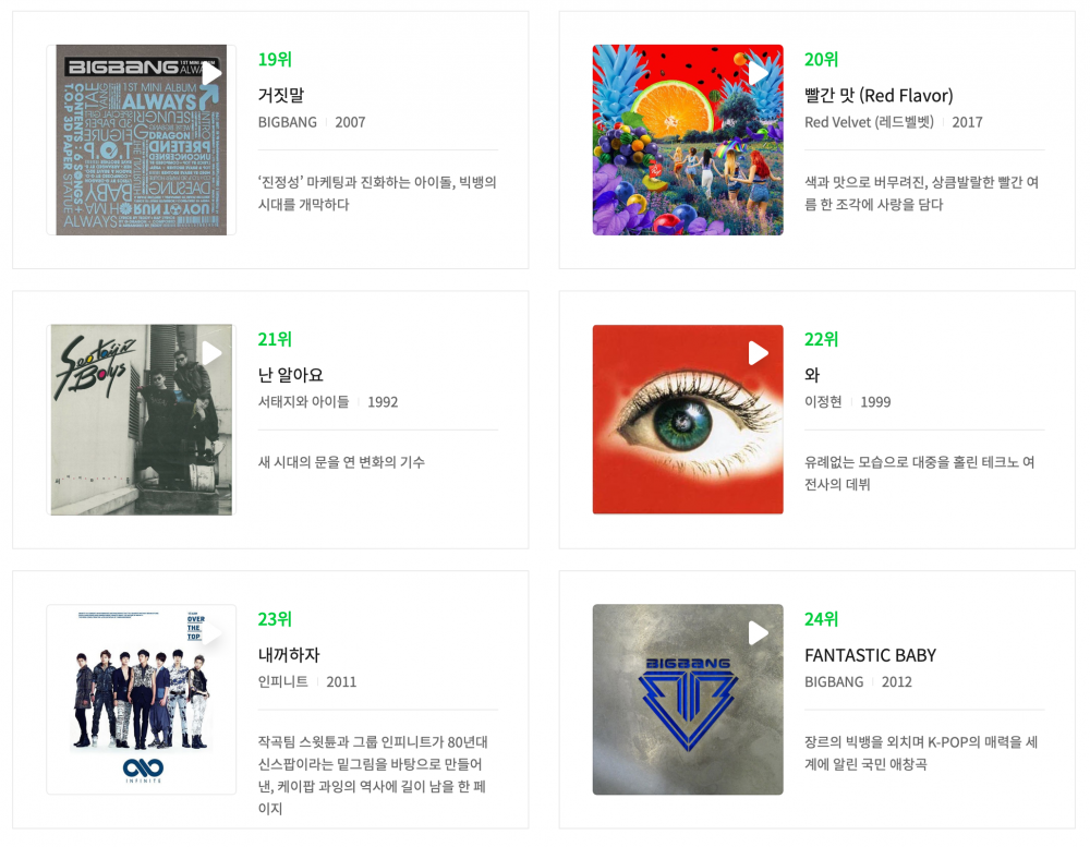 Melon назвал “Топ-100 самых лучших к-поп песен всех времен”