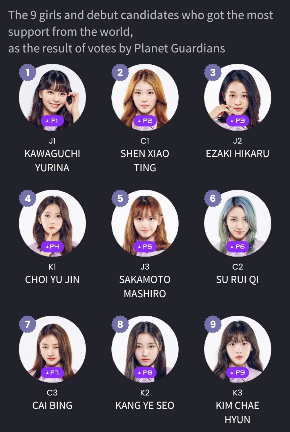 Girls planet 999 vote