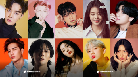 G-Dragon, V, J-Hope, SUGA, RM (Rap Monster), Baekhyun, Jackson, IU, Hwa Sa, Sunmi