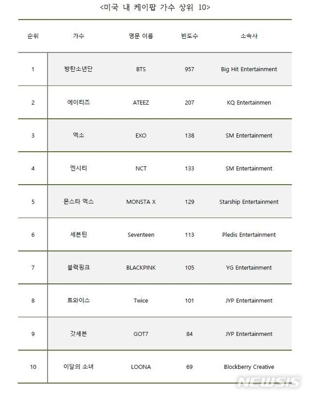 Нетизены объясняют разрыв продаж NCT 127 Hanteo-Gaon + Почему к-поп группы не могут попасть в чарты Billboard, кроме групп Big Hit