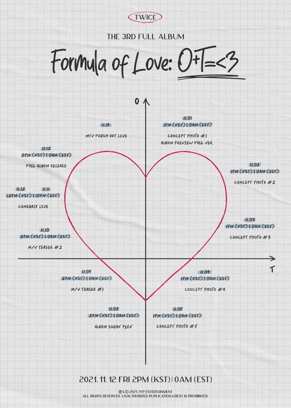 [Камбэк] TWICE альбом «Formula of Love: музыкальный клип "Scientist"