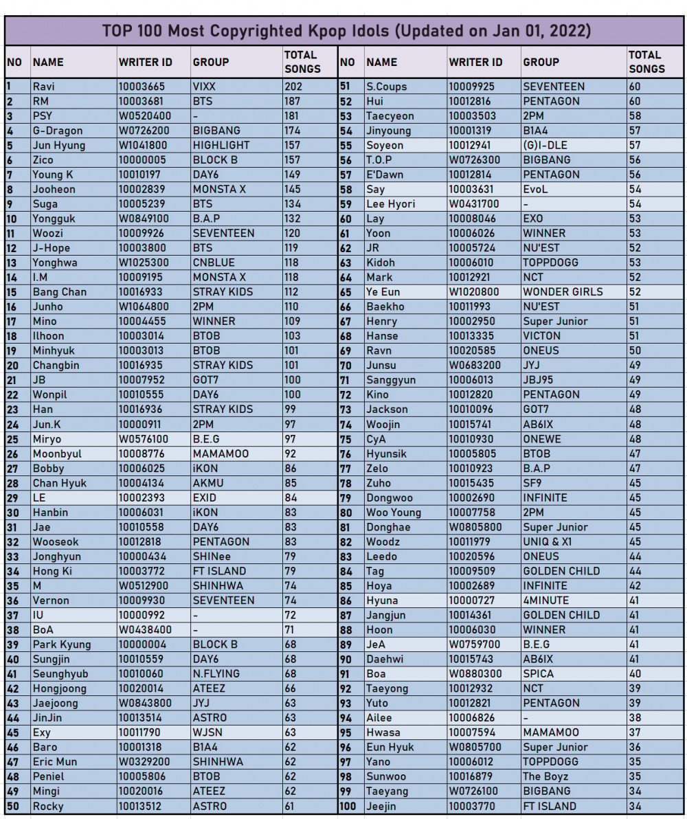 Royalty Makers [Full List]