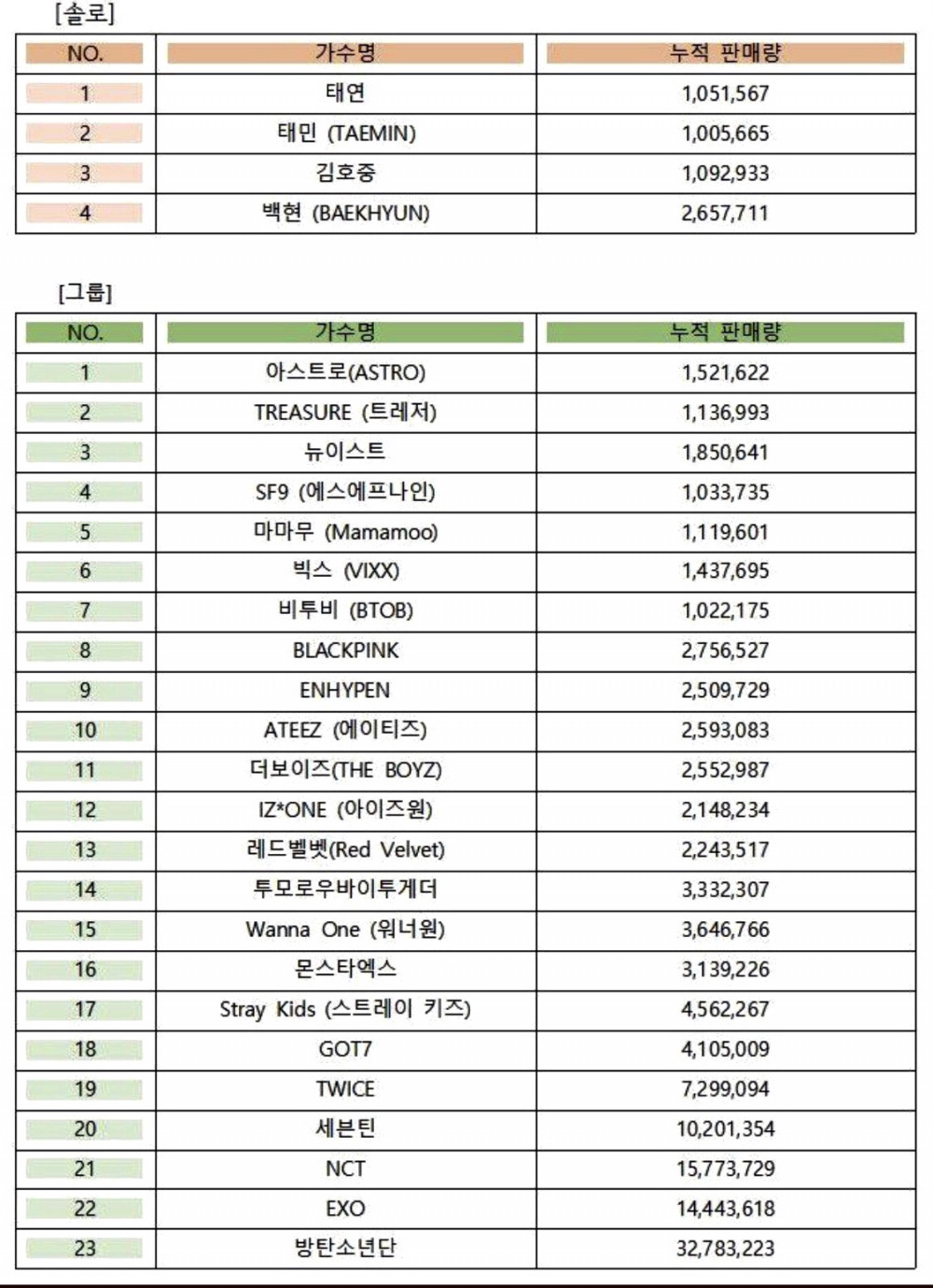 Тэмин SHINee официально вошел в список артистов с миллионными продажами