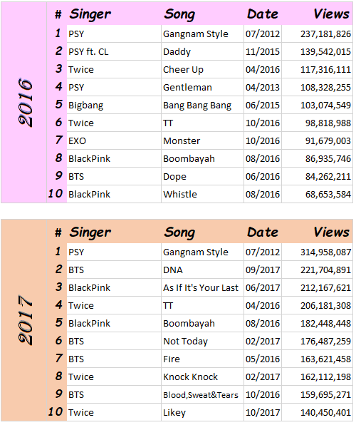 Today most shop viewed song