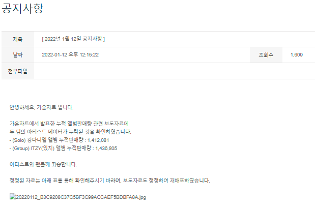 Gaon извинились за отсутствие ITZY и Кан Даниэля в списке артистов с миллионными продажами