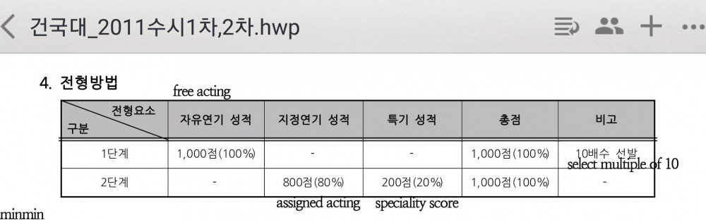 Джин из BTS получил высокую оценку от своего учителя актерского мастерства из университета Конкук