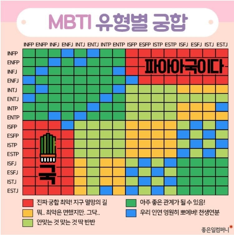 Oh Sangwoo MBTI Personality Type: ESTP or ESTJ?