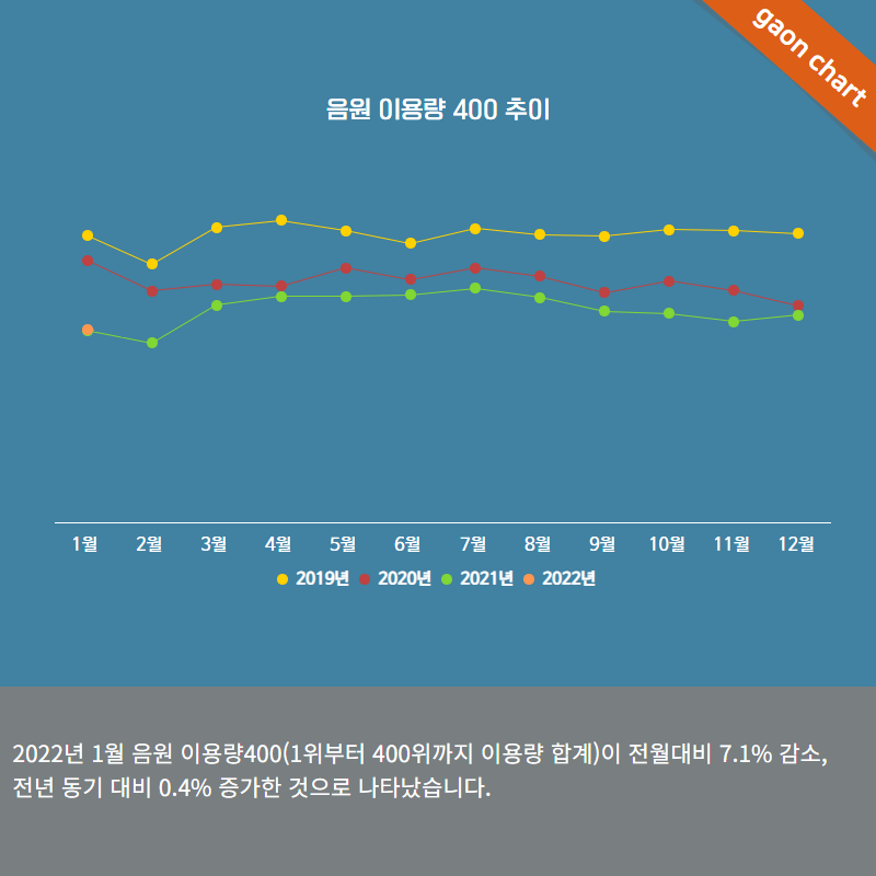 Рынок K-pop продолжает расширяться: продажи альбомов увеличились на 67% по сравнению прошлым годом