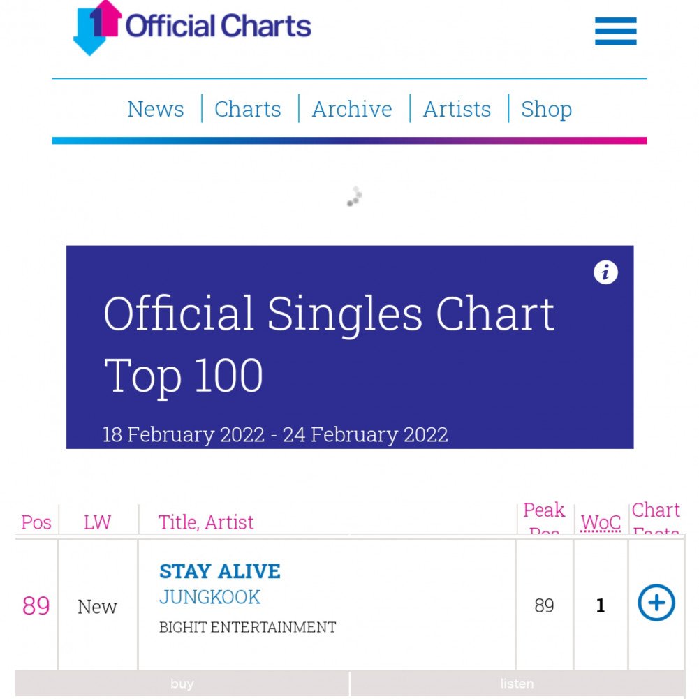 Песня Чонгука из BTS "Stay Alive" стала первым OST от корейского солиста, дебютировавшим в официальном чарте синглов Великобритании