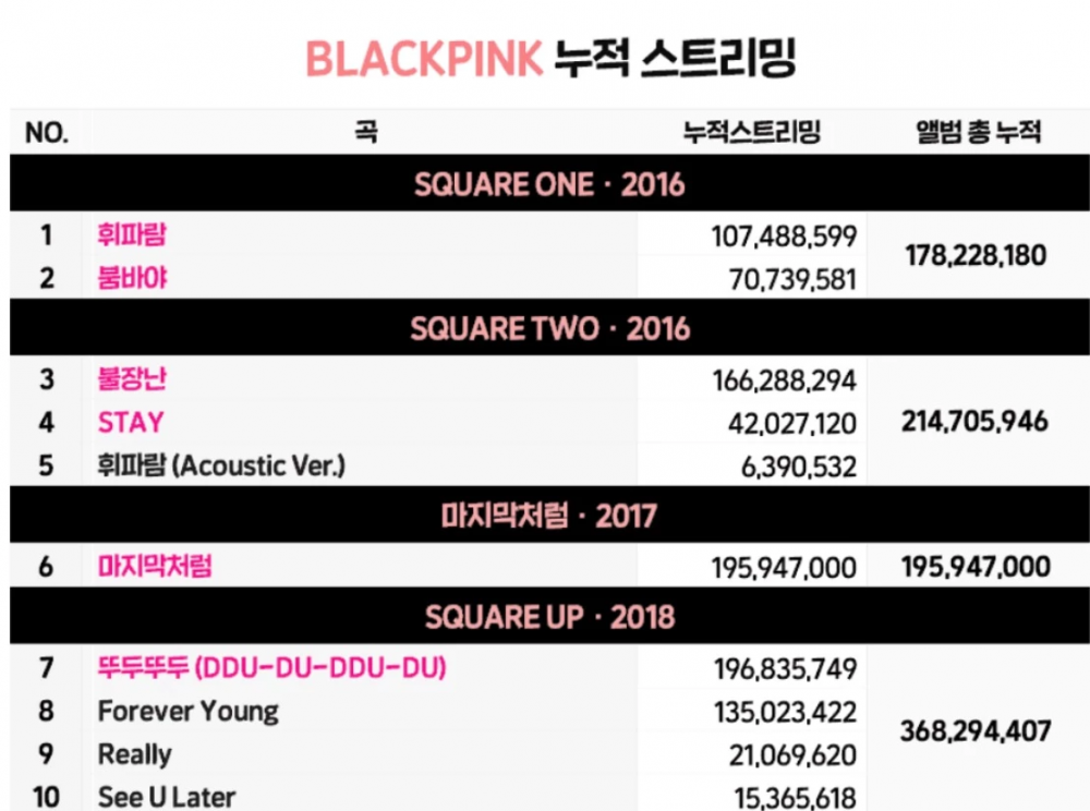 Фанаты BLACKPINK выступают против YG Entertainment