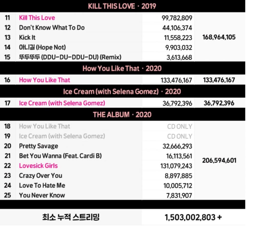 Фанаты BLACKPINK выступают против YG Entertainment