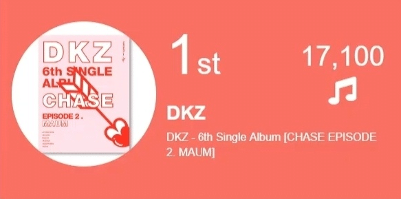 Предзаказы на альбом DKZ «Chase Episode 2. MAUM» за первый день в 10 раз превысили продажи их предыдущего альбома за первую неделю