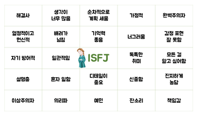 Корейские знаменитости с типом личности ISFJ