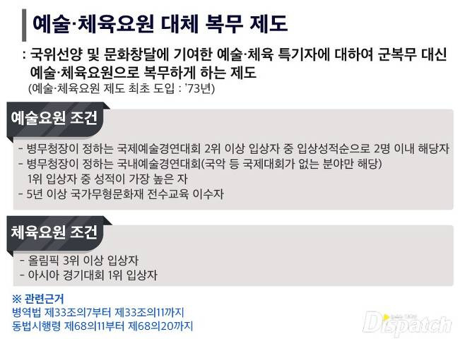 Должны ли деятели поп-культуры получать обязательное освобождение от службы? Dispatch провел опрос среди южнокорейцев
