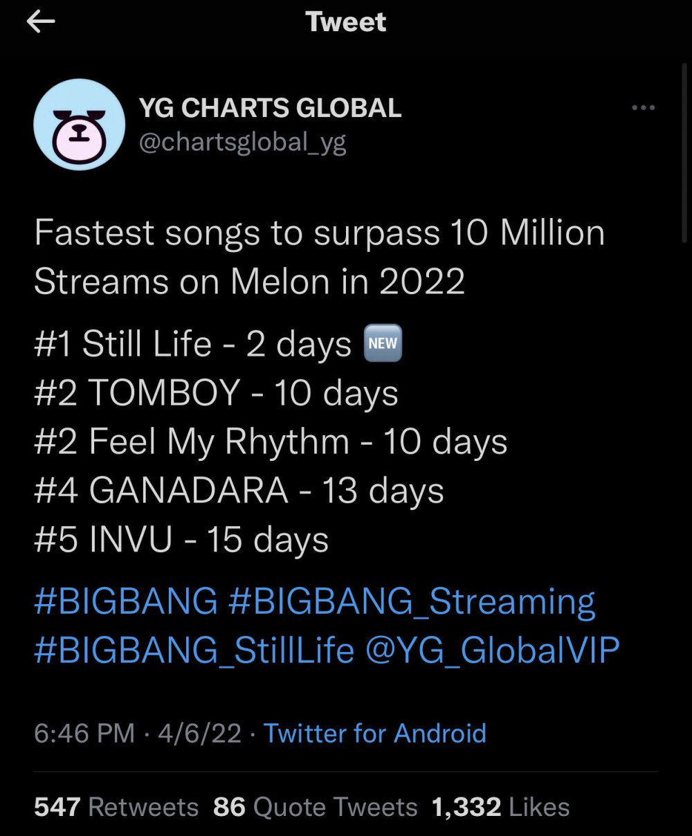 BIGBANG установили новые рекорды на MelOn