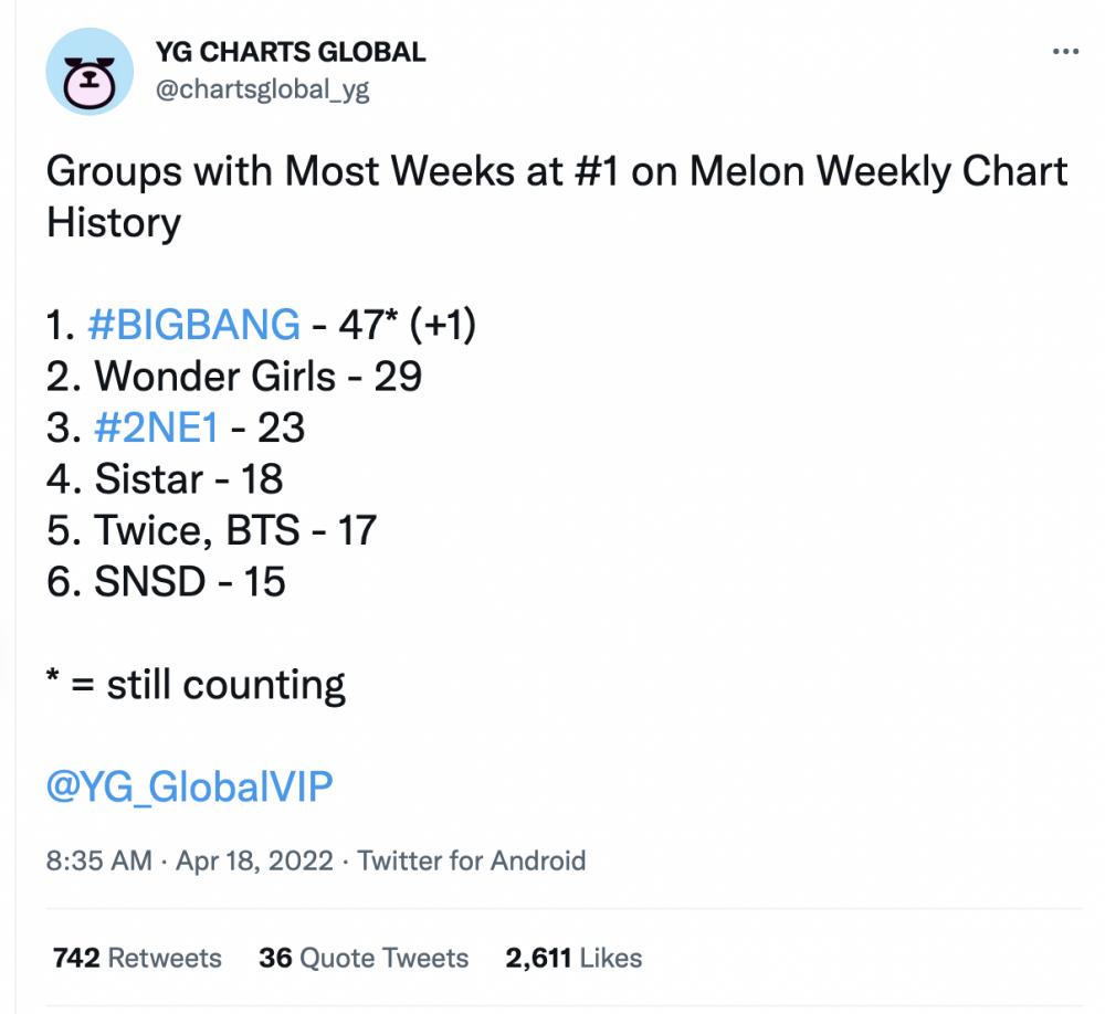 BIGBANG установили новые рекорды на MelOn