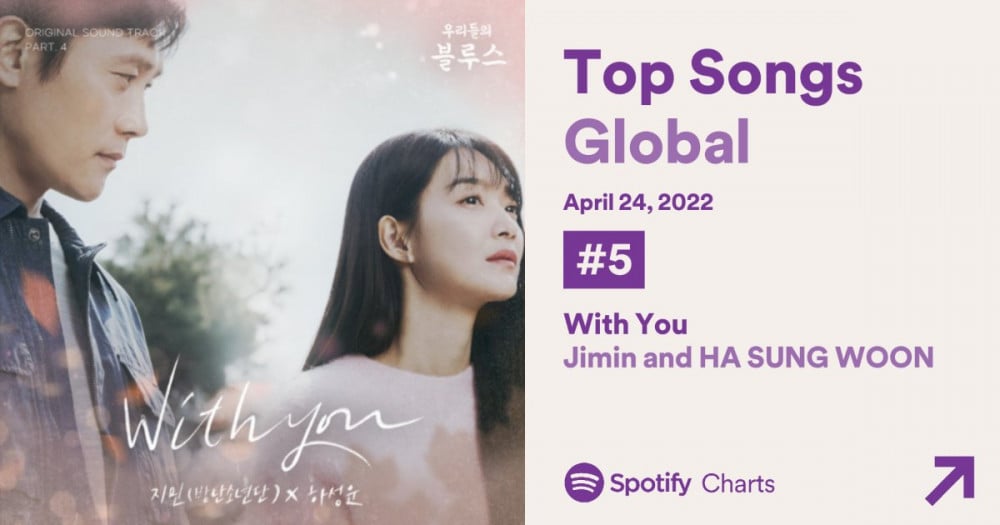 Ха Сонун и Чимин (BTS) дебютировали на 5 месте в мировом чарте песен Spotify с саундтреком "With You"