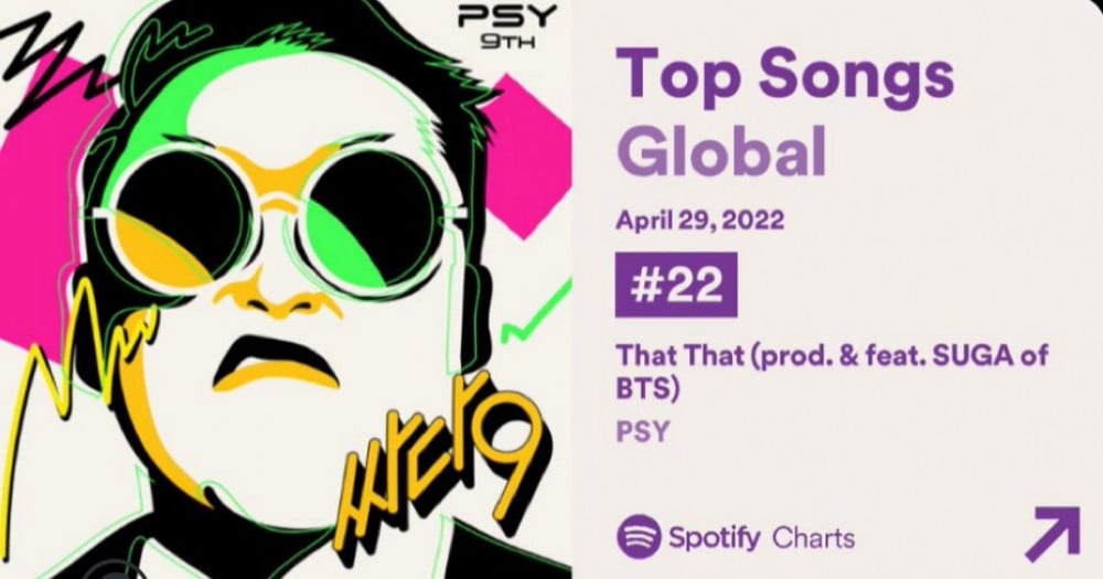 Песня Psy "That That (prod. & feat. Шуга из BTS)" заняла 3-е место среди дебютов корейских исполнителей в "Global Daily Chart" на Spotify в 2022 году.