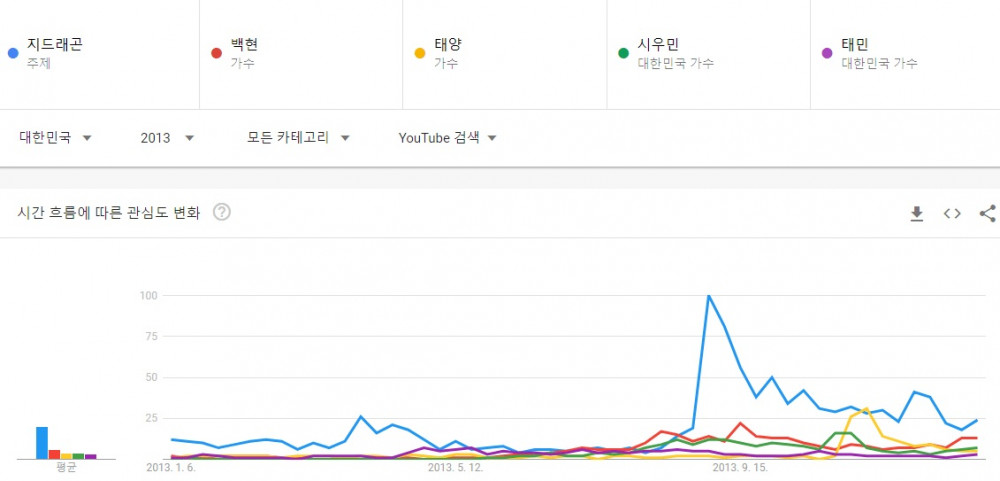 ТОП-5 самых популярных парней-айдолов на YouTube каждый год, начиная с 2010 года