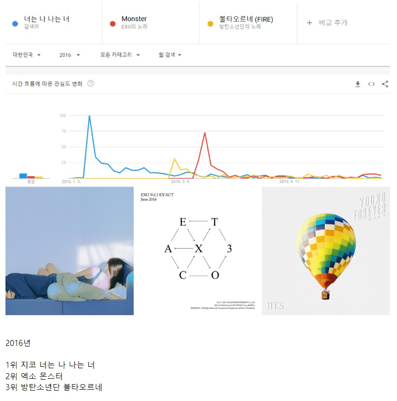 ТОП-3 легендарных хита K-Pop каждый год с 2008 по 2021 годы