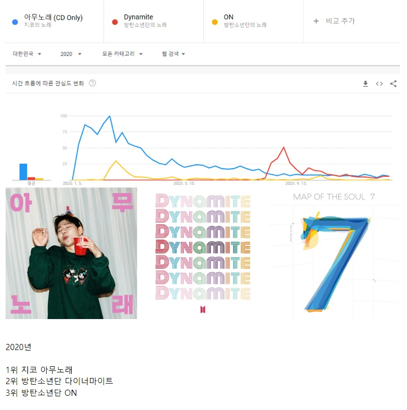 ТОП-3 легендарных хита K-Pop каждый год с 2008 по 2021 годы