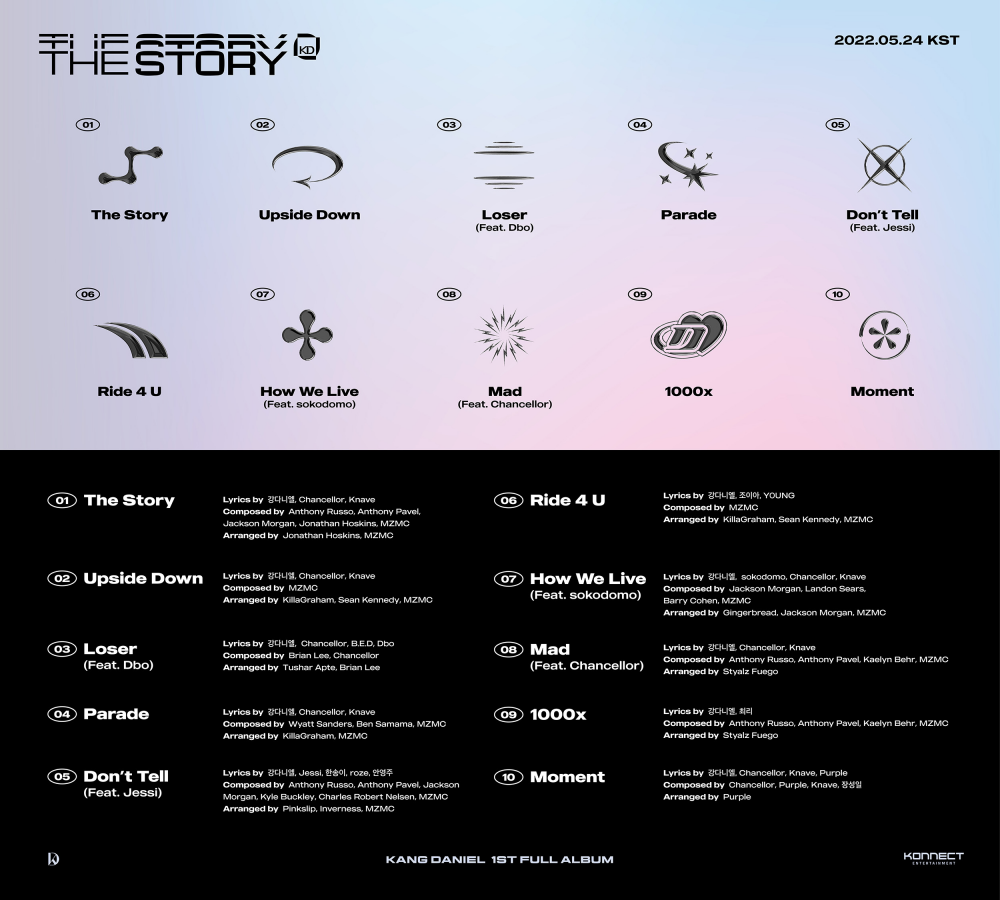 [Камбэк] Кан Даниэль альбом «The Story»: музыкальный клип