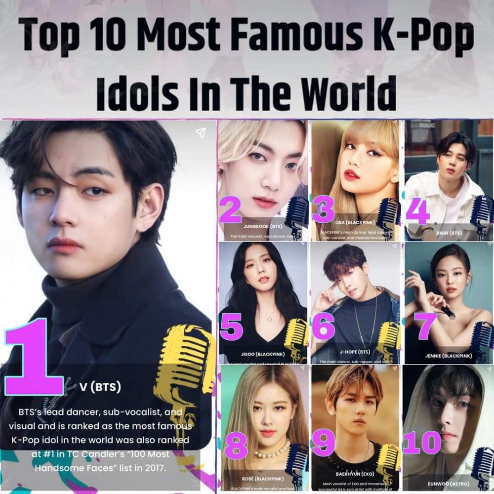 Ви из BTS стал самым популярным кумиром K-pop во всем мире за всю историю Google