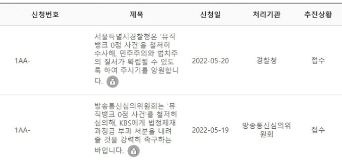 Случай на «Music Bank» был доведён до сведения Комиссии по стандартам связи Кореи и правоохранительных органов