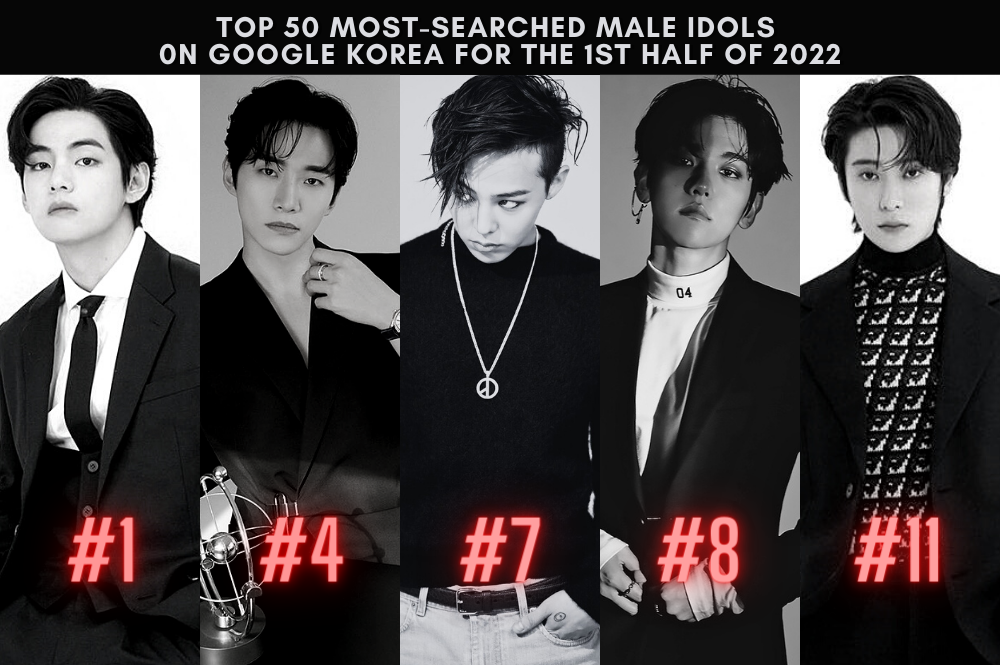 BTS's V is the Most-Searched Male K-pop Idol on Google Korea for the ...