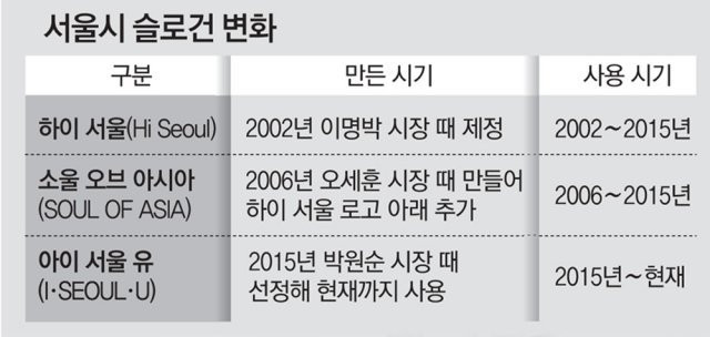 Официальный слоган Сеула «I·SEOUL·U» изменится в 2023 году + реакция нетизенов