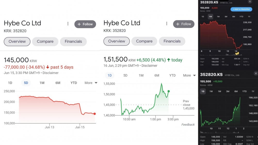 Чонгук из BTS поднял в цене обвалившиеся акции HYBE