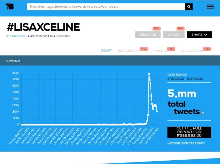 LALICE UPDATES on X: .@celineofficial saw a growth in EMV of a staggering  +955% “the most significant EMV due to the attendance of Kpop star & Celine  brand ambassador, #LISA. Compared to