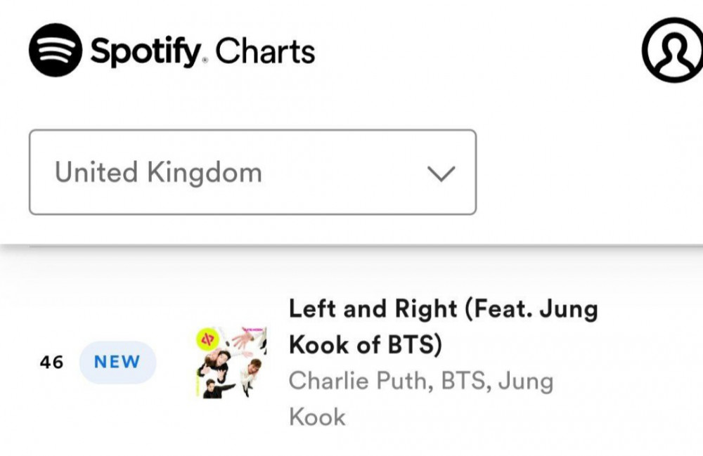 Jungkook is the First Korean Soloist to debut in the Top 50 of UK Spotify + Highest debut for a K-Pop Soloist UK's Top 40 with 'Left And Right' | allkpop