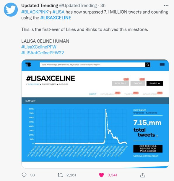 LALICE UPDATES on X: .@celineofficial saw a growth in EMV of a staggering  +955% “the most significant EMV due to the attendance of Kpop star & Celine  brand ambassador, #LISA. Compared to