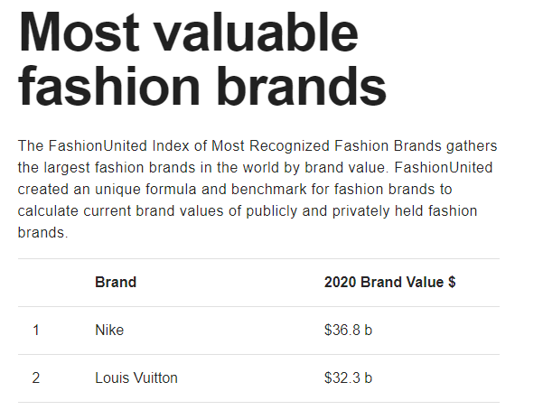 Louis Vuitton Out of Stock, 'BTS Effect