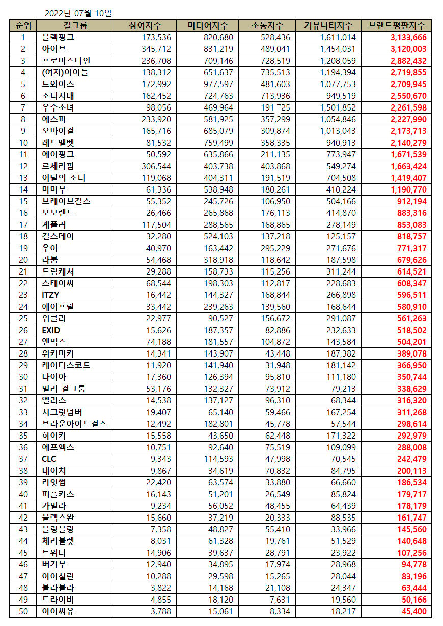 230909 ROSÉ of BLACKPINK is favored by LVMH Group, becoming