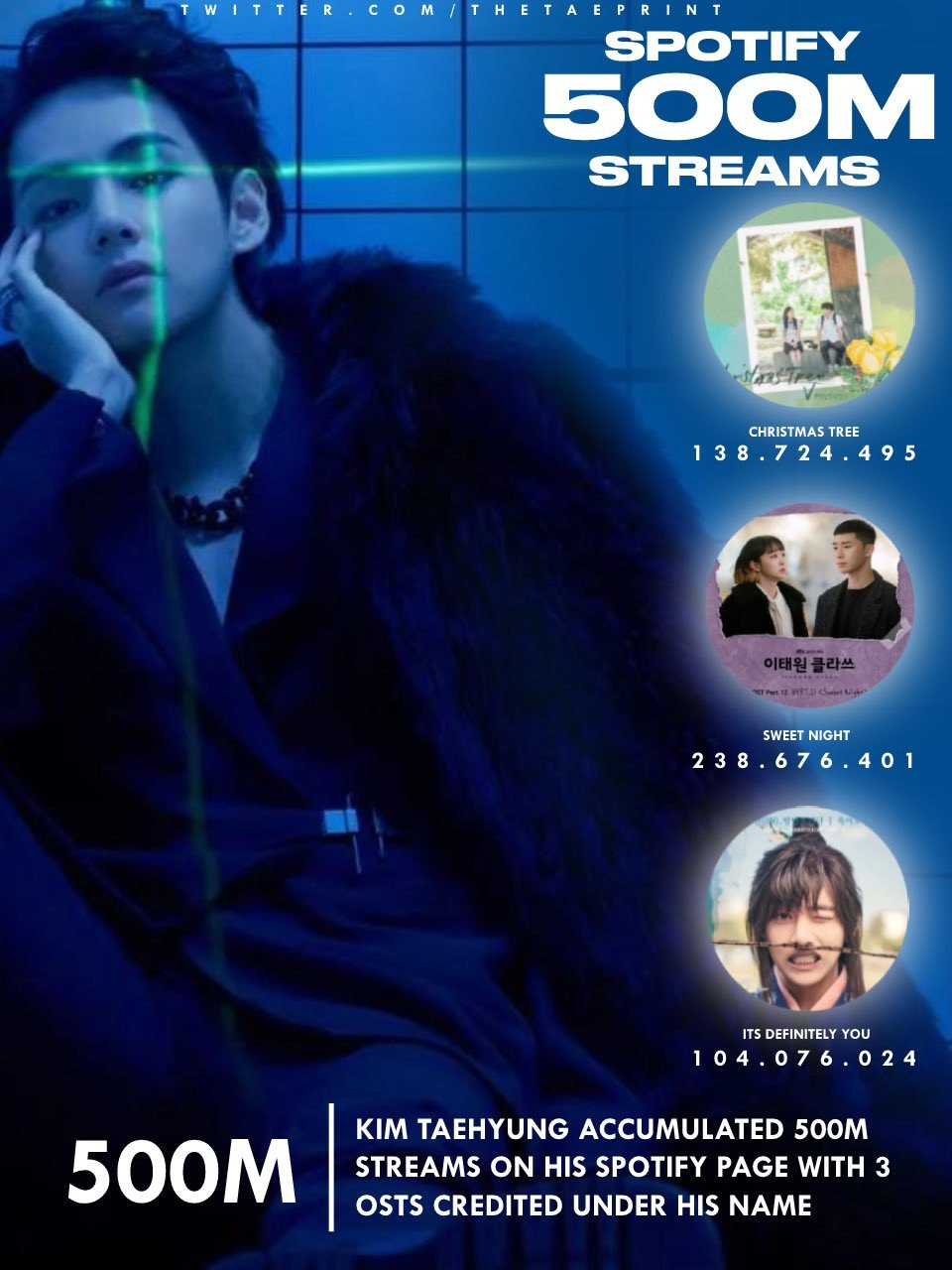 BTS V's (Kim Taehyung) solo debut album Layover surpasses 100 Million Streams on Spotify before the album release