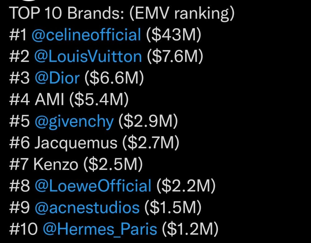 LALICE UPDATES on X: .@celineofficial saw a growth in EMV of a staggering  +955% “the most significant EMV due to the attendance of Kpop star & Celine  brand ambassador, #LISA. Compared to