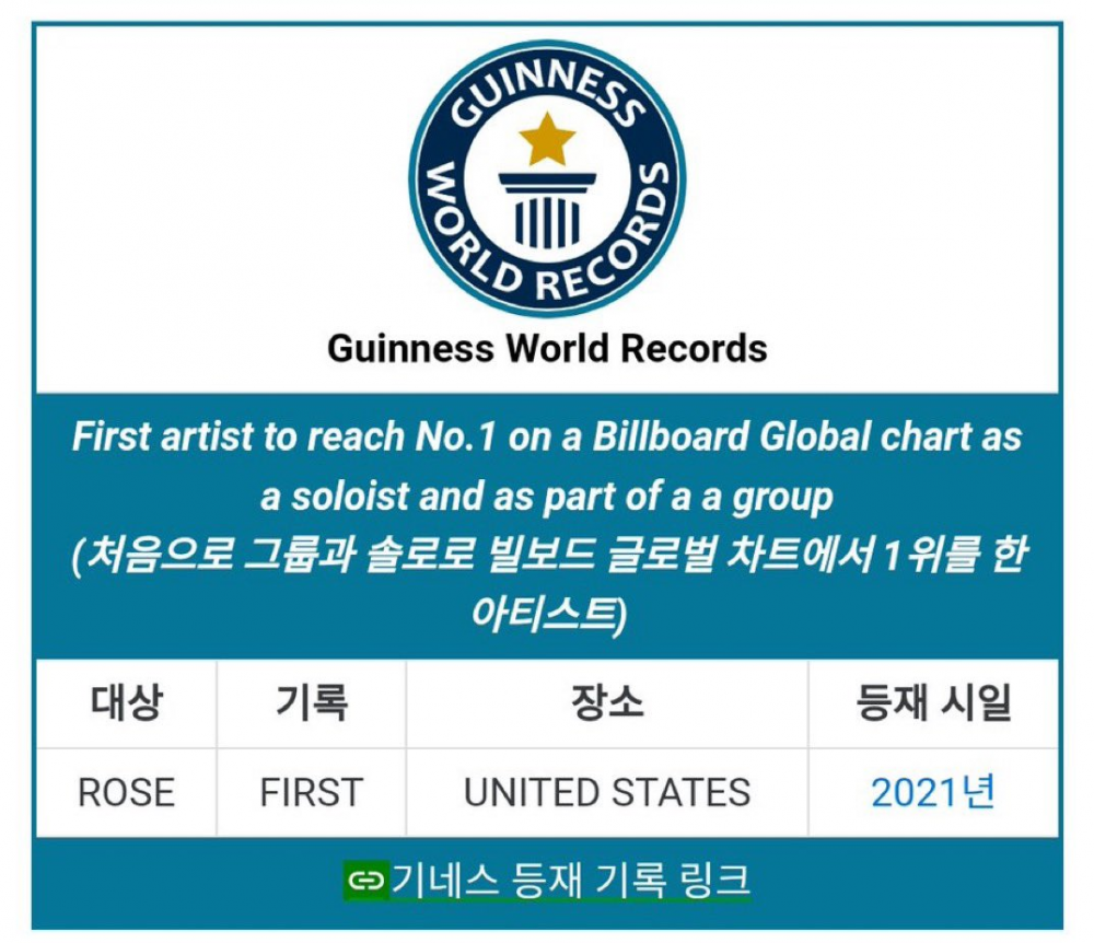 Розэ из BLACKPINK удерживает рекорд Гиннесса как первая артистка, достигшая №1 в чарте Billboard Global 200 как сольный исполнитель, так и в составе группы