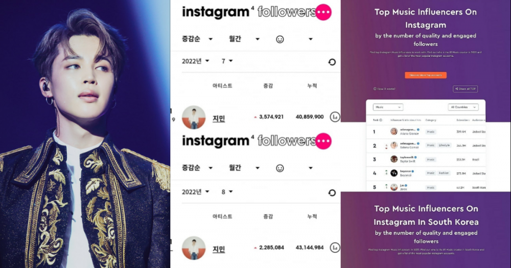 Чимин из BTS стал самым влиятельным корейским артистом в Instagram*