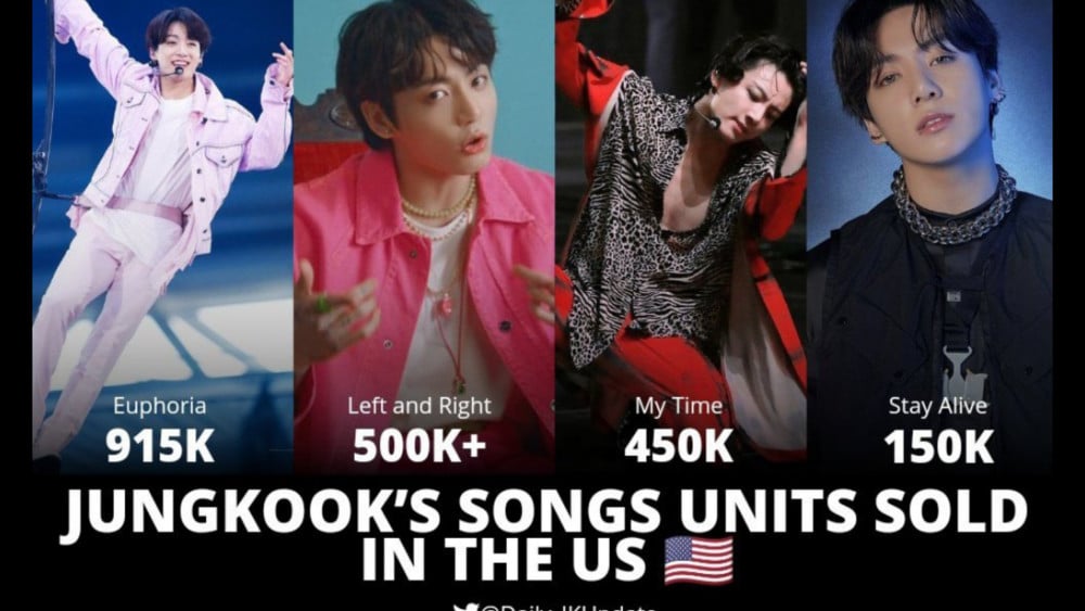Чонгук – самый продаваемый K-Pop айдол в США с продажей 2 миллионов копий без официального сольного дебюта