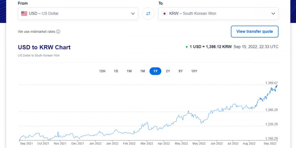 K-netizens are concerned the value of Korea's currency (Won/KRW) keeps  falling against the US Dollar