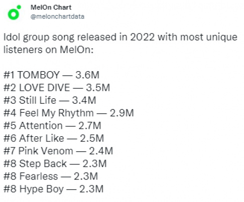 Big Bang, BLACKPINK, I-DLE, GOT the beat, IVE, LE SSERAFIM, NewJeans, Red Velvet