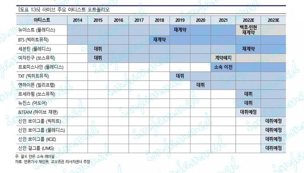 BTS contracts expected to expire in 2024, Hybe to debut 4 groups in