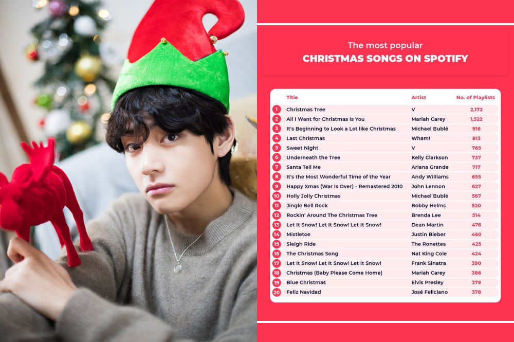 V's Christmas Tree Becomes The Longest Charting Korean OST On