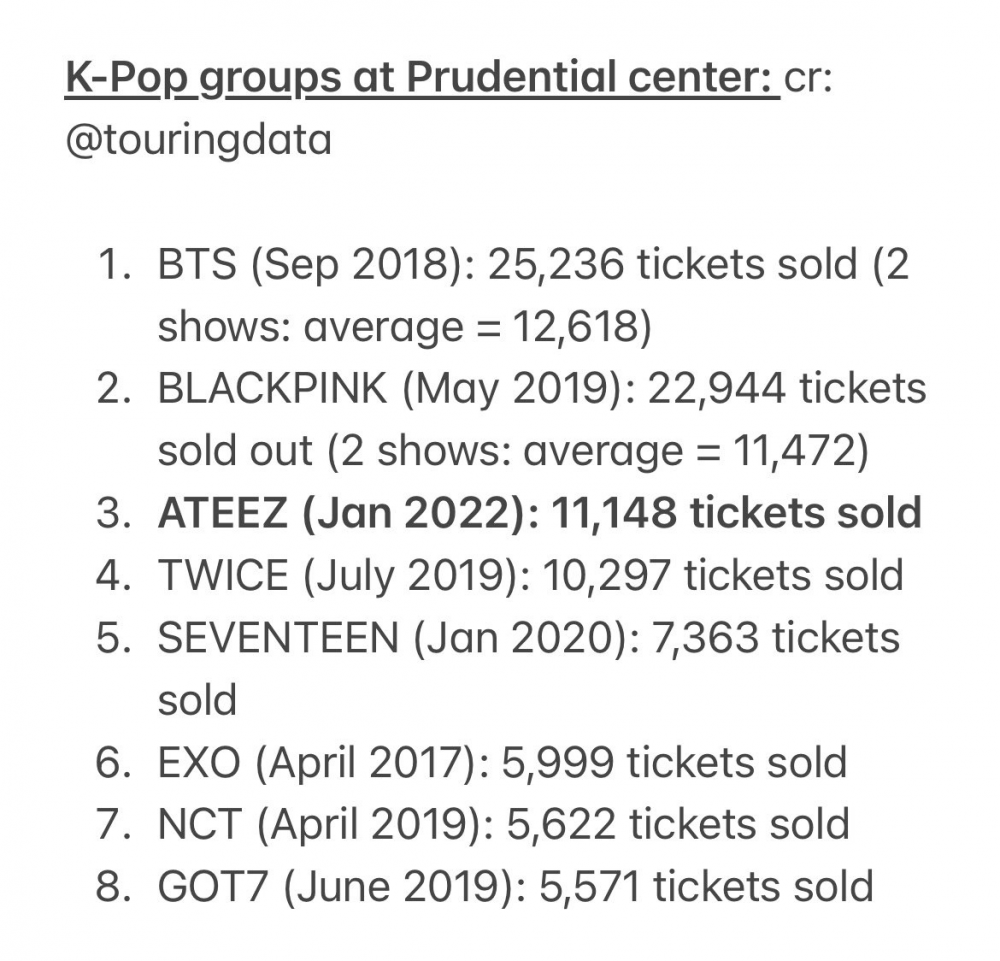 K-netizens impressed by TWICE's world tour venue sizes