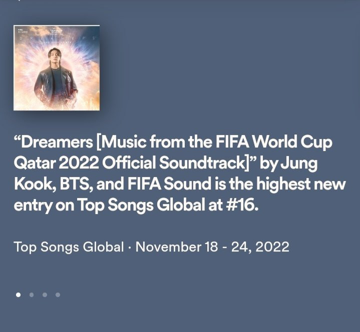 Чонгук из BTS обогнал самого себя, заняв первое место в еженедельном чарте Spotify «Top Songs Global» с песней «Dreamers»