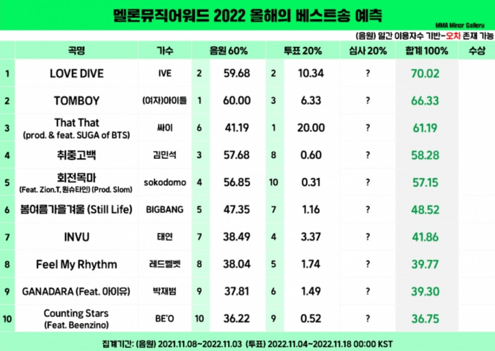 «Мы должны ей награду…?»: Высказывание Минни из (G)I-DLE после проигрыша IVE на Melon Music Awards привлекло внимание