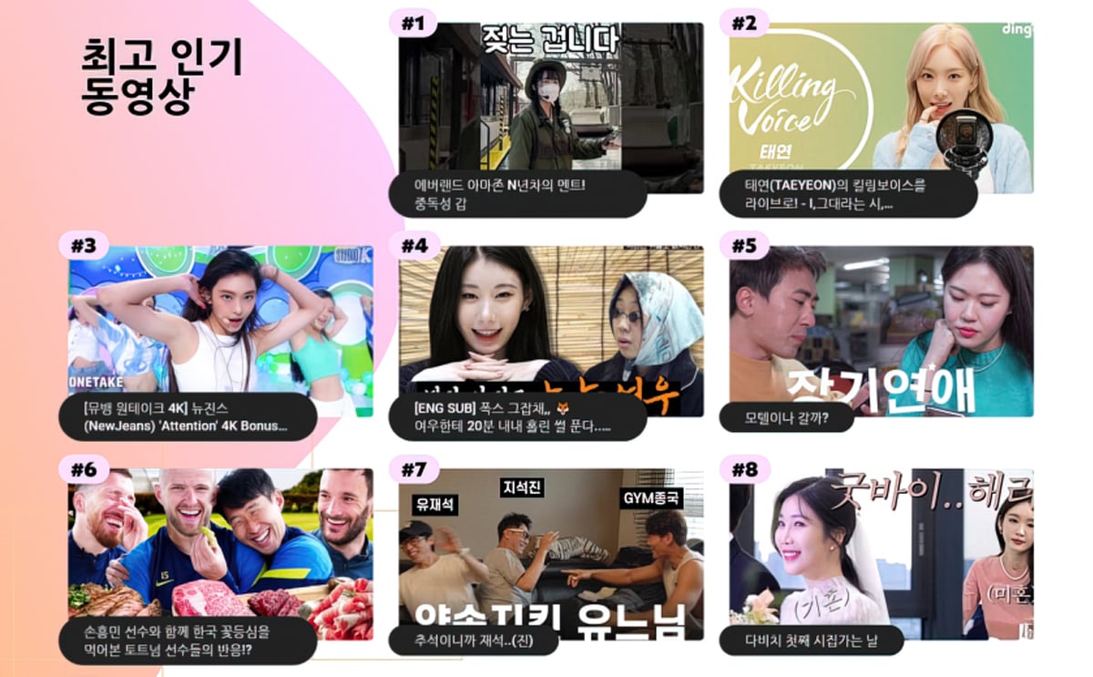 2022 YouTube Recap South Korea The most viewed videos of the year, the