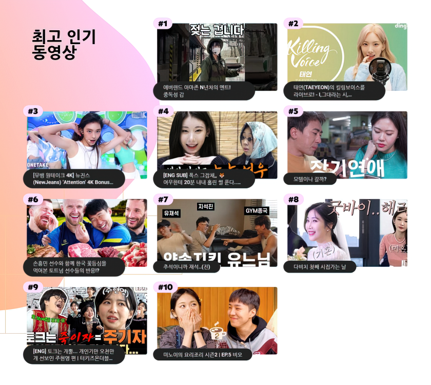 2022 YouTube Recap South Korea The most viewed videos of the year
